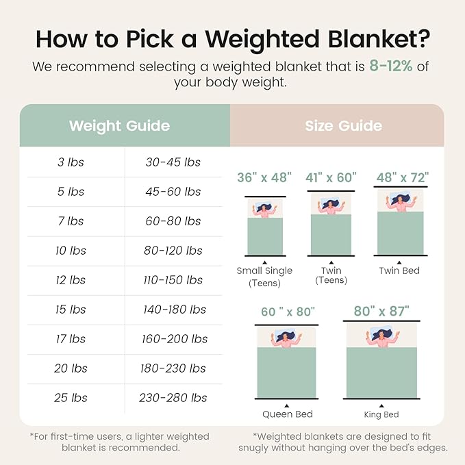 Super Fuzzy Soft Fleece Sherpa Weighted Blanket 15 lbs for Adults, 3D Imitation Turtle Shell Luxury Weighted Throw for Better Sleep, Dual Sided Cozy Heavy Blankets for Couch Bed, Sage Green, 60" x 80"