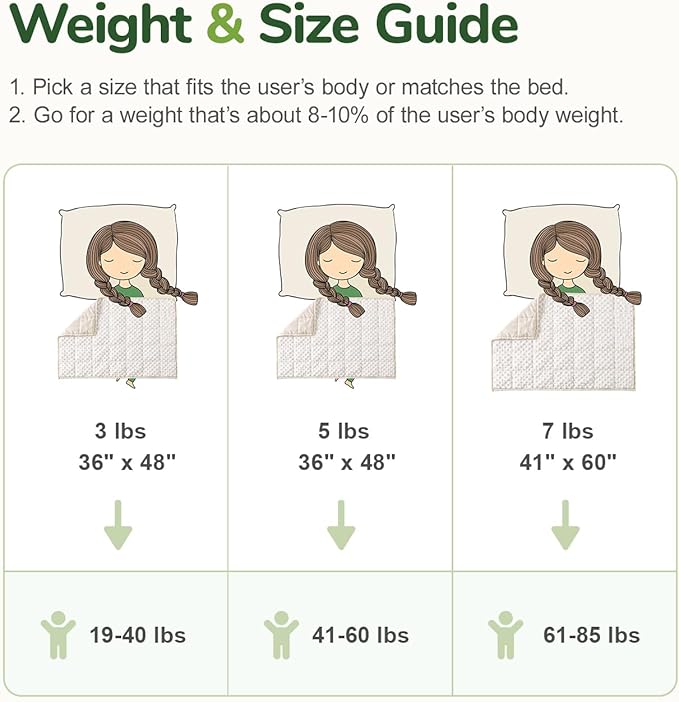 Sivio Weighted Blanket 3lbs, 36 x 48inches, Soft and Cozy Cooling Heavy Blanket for All-Season, Calm Sleeping and Nap, Suit for Car, School and Home, Machine Washable, White