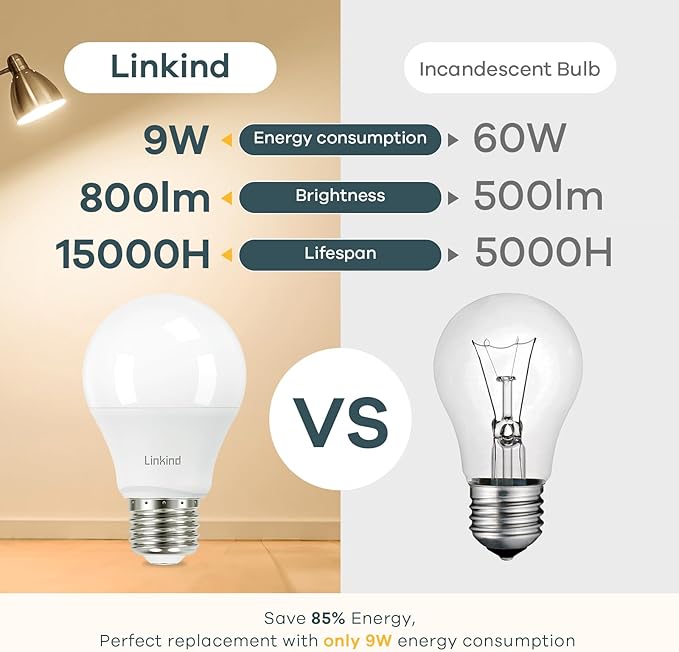 Linkind A19 LED Light Bulb, 60W Equivalent, 9W 2700K Soft White, 800 Lumens Non-Dimmable, E26 Standard Base, Energy Efficient UL Listed for Bedroom Home Office, 12 Pack