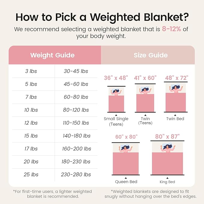 Super Fuzzy Soft Fleece Sherpa Weighted Blanket 15 lbs for Adults, 3D Imitation Turtle Shell Luxury Weighted Throw for Better Sleep, Dual Sided Cozy Heavy Blankets for Couch Bed, Pink, 48" x 72"