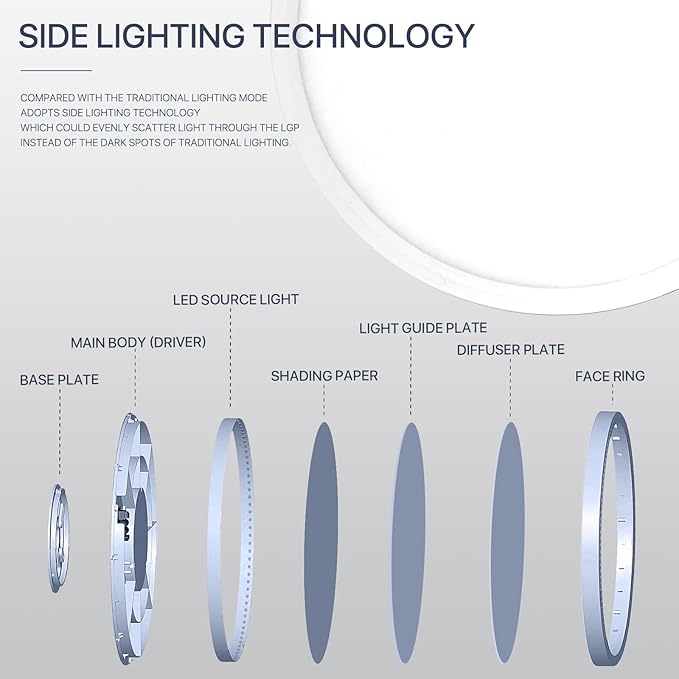 2Pack 12Inch LED Flush Mount Ceiling Light Fixture,24W 2400LM,Dimmable CCT 3000K/4000K/5000K,Round Flat Panel Light for Bedroom,0.7Inch Thin Modern Low Profile Hardwire Lights for Hallway,Porch