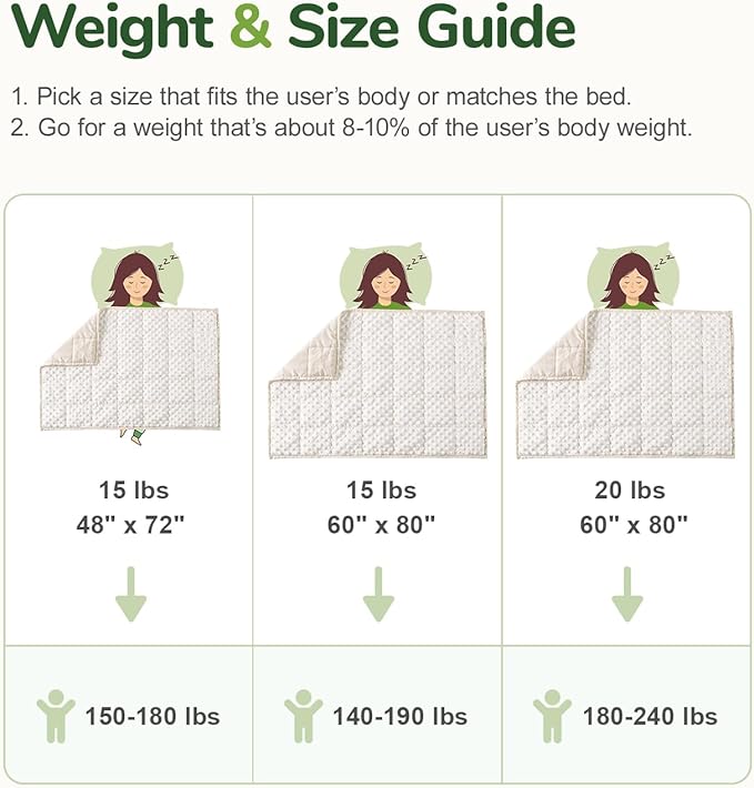Sivio Weighted Blanket for Adults Queen Size 20 lbs, Soft Heavy Blanket for Stress Relief and Sleep Promotion, Cooling Weighted Throw Blanket for All-Season, White, 60 x 80 inches