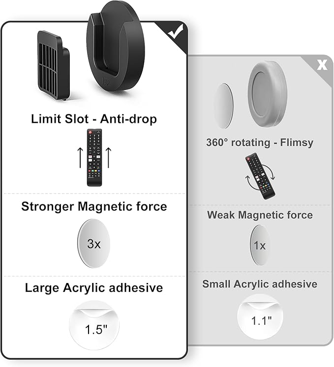 Magnetic Remote Control Holder Wall Mount, Self-Adhesive Bedside Caddy for TV Backside/Bedroom/Office/RV Home Organizer Storage(Black 8)