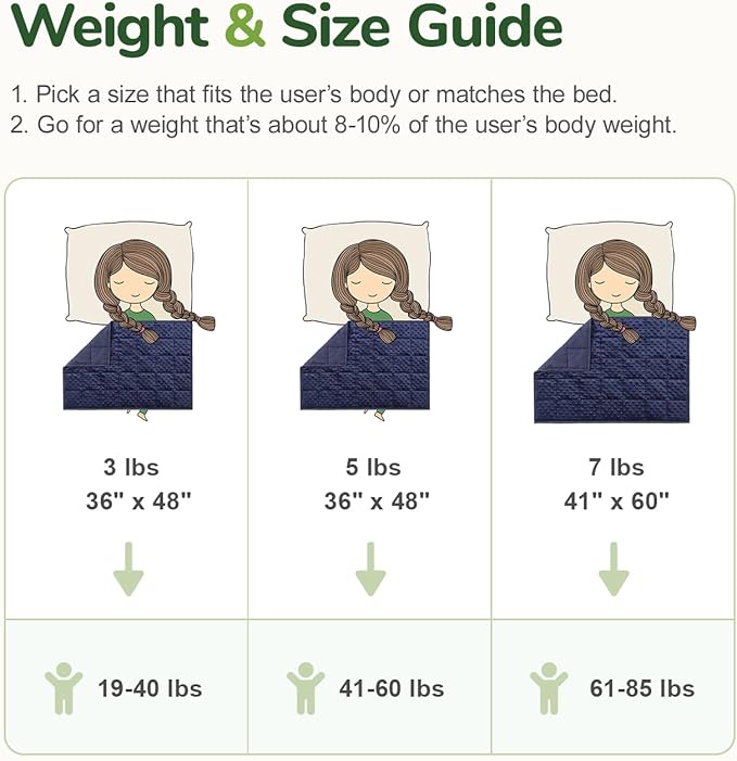 Sivio Weighted Blanket, Weighted Blanket,Soft and Cozy Cooling Heavy Blanket, Calm and Nap, School and Home, 3lbs, 36 x 48inches, Navy Blue