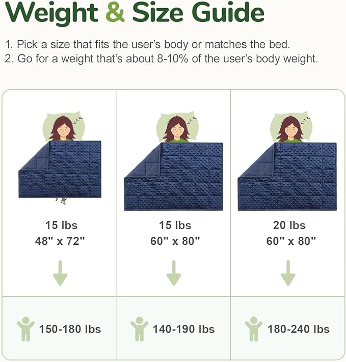 Sivio Weighted Blankets for Adults, Soft Minky Heavy Blanket for Calm Sleeping, Brethable Cooling Weighted Throw Blanket for Men and Women, Navy Blue, 60 x 80in, 15lbs