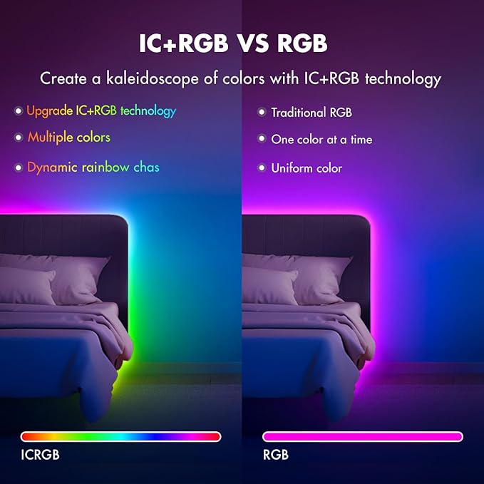 IC Smart RGB LED Strip Lights, 166FT LED Lights for Bedroom, App Control/Remote Control, Music Sync, DIY Design, Rainbow Chasing Effects, Strip Lights for Home, Party Decor