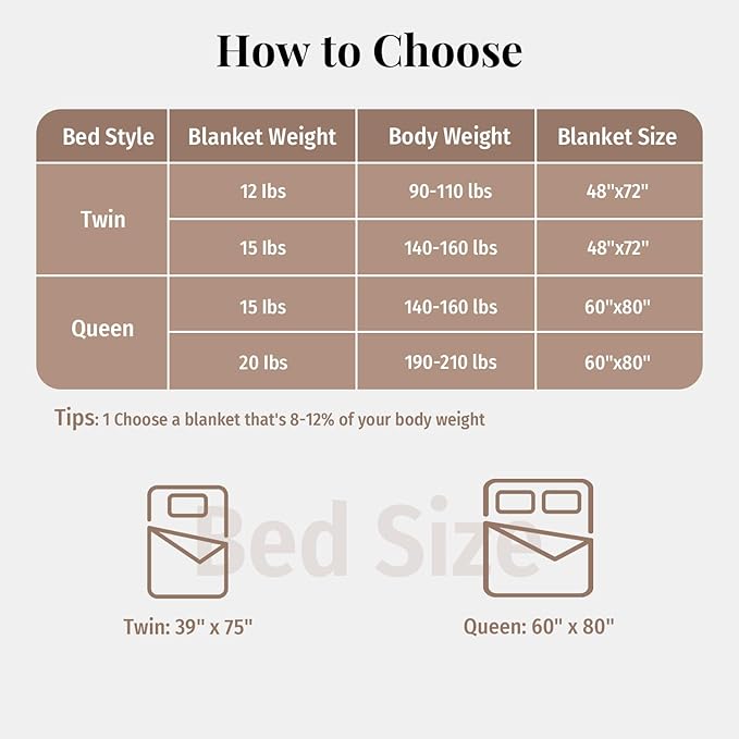 Topblan Sherpa Fleece Weighted Blanket for Adult, 15 lbs Dual Sided Cozy Fluffy Heavy Blanket, Ultra Fuzzy Throw Blanket with Soft Plush Flannel Top, 48 x 72 inches, Pink