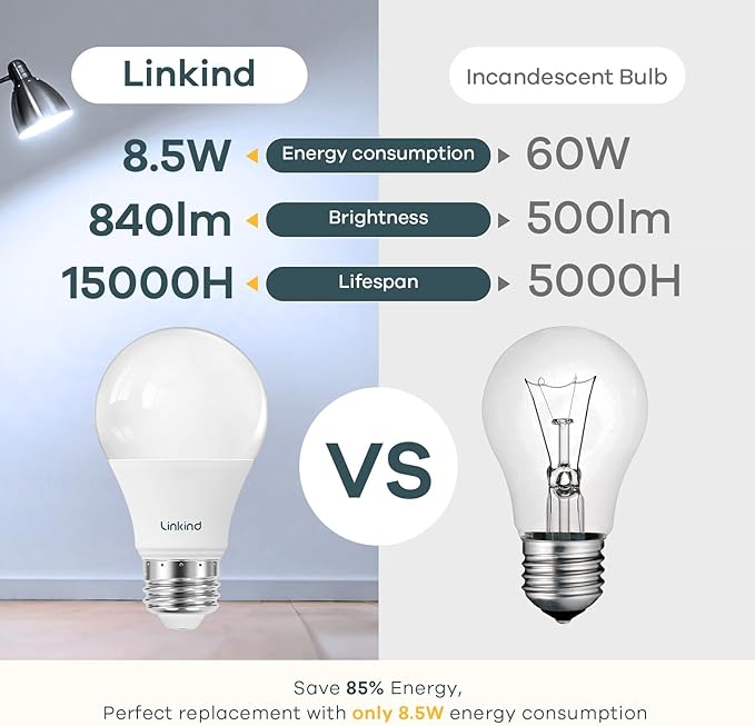 Linkind A19 LED Light Bulb, 60W Equivalent Light Bulbs, 8.5W 5000K Daylight, 840 Lumens Non-Dimmable LED Bulb, E26 Standard Base, Energy Efficient, 6-Pack