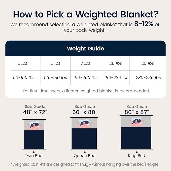 Sherpa Fleece Weighted Blanket with Ribbed Stripes for Adults, 15 lbs Dual Sided Cozy Warm Blanket for Couch Full Size Bed, Glass Beads Heavy Thick Blankets Great for Sleep, Navy Blue, 60" x 80"