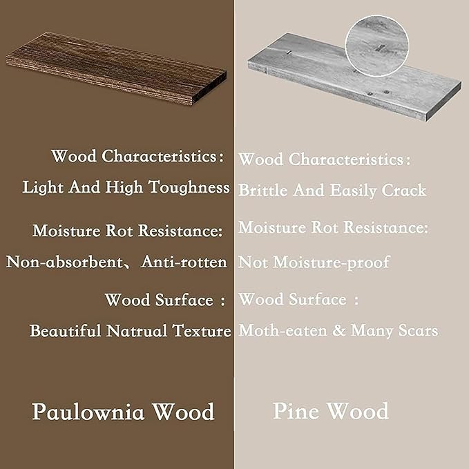 Floating Shelves for Wall Decor, Grey Shelves for Bathroom, Living Room, Bedroom, Picture Frames, Plants, Kitchen (Set of 3)