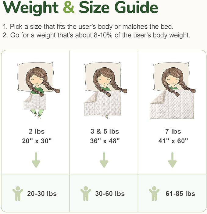 Sivio Weighted Lap Blanket 2lbs, 20 x 30inches, Soft and Cozy Cooling Heavy Blanket for All-Season, Calm Sleeping and Nap, Suit for Car, School and Home, Machine Washable, White