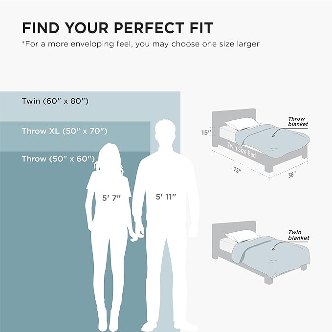 Bedsure Twin Blanket for Bed - 350GSM Fluffy Plush Bubble Blanket for College Dorm for Home Room Decor, GentleSoft Cute Fleece Soft Cozy Gifts for Women Girls, Light Blue, 60x80 Inches