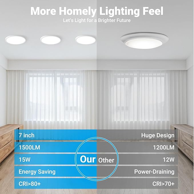 8 Pack LED Flush Mount Ceiling Light,7Inch 15W,3000K/3500K/4000K/5000K/6500K 5 Color Temperatures Ceiling Light Fixture for Kitchen Porch Hallway Bedroom Bathroom and Closet,White