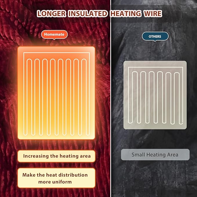 Homemate Electric Heated Blanket Twin - 62"x84" Heating Blanket Twin Size 1/2/4/6/8 Hours Auto-Off 10 Heat Level Over-Heat Protection Soft Flannel Sherpa ETL Certification