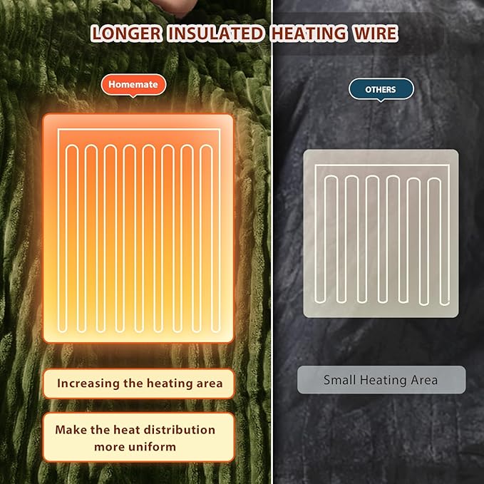 Homemate Heated Blanket Electric Throw - 50"x60" Heating Blanket Throw 1/2/4/6/8 Hours Auto-Off 10 Heat Levels Over-Heat Protection Soft Flannel Sherpa ETL Certification