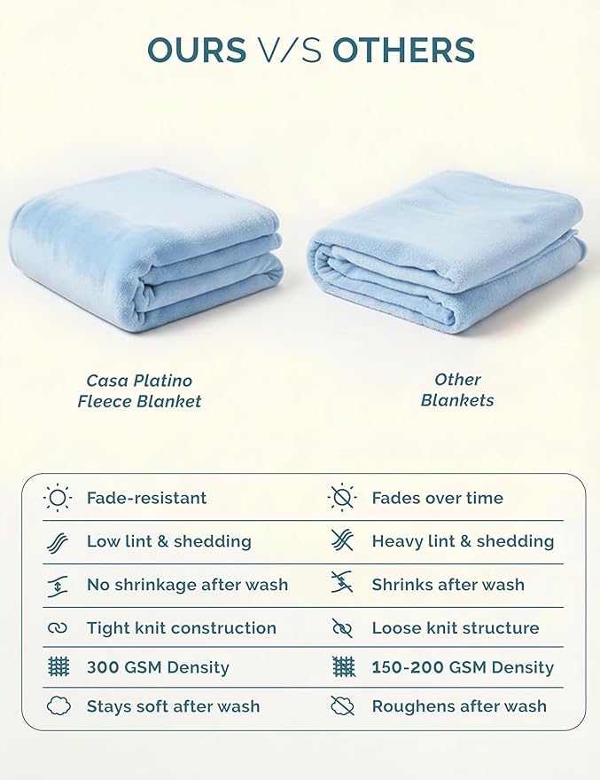 Casa Platino Fleece Blanket Twin Size – 300 GSM Light Blue Fleece Throw for Bed or Couch – Soft Cozy Warm Holiday Bed Blanket for Winter, Fuzzy Plush Elegant Gifts for Kids, Men & Women - 68x90 Inch