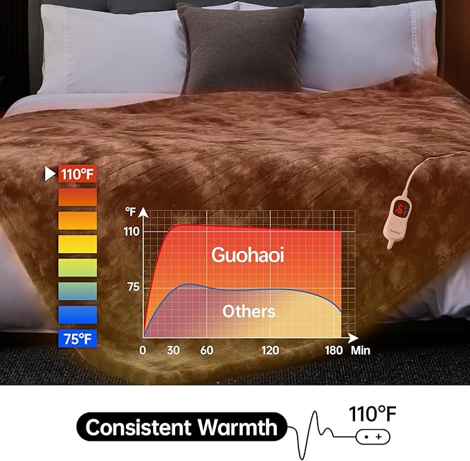 Guohaoi Heated Blanket Electric Throw, Soft Faux Rabbit Fur Electric Blanket with 10 Heating Levels 5 Sitting Timer Auto Off, Cozy Warm Heating Blankets, Machine Washable(62"×84" Dark Grey)