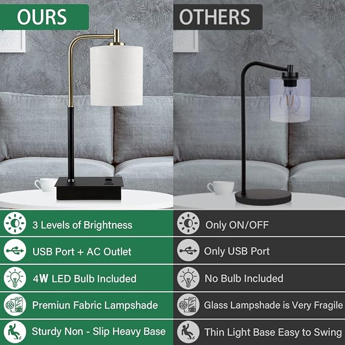 2-Pack Touch Bedside Lamps - 3-Way Dimmable with USB A+C & AC Outlet, 2700K Warm White LED Table Lamps for Bedroom/Living Room/Office, White Linen Shade (Include 2 Bulbs)