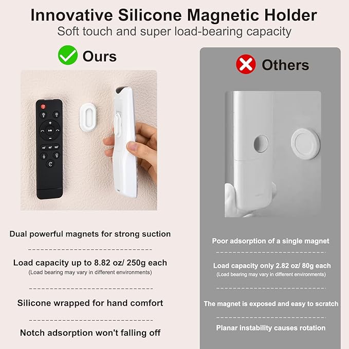 Magnetic Remote Control Holder Wall Mount 4 Pack Soft Silicone Remote Control Caddy with Strong Adhesive Remote Holder - White