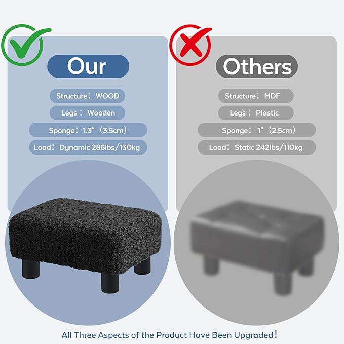BRIAN & DANY Small Foot Stool Ottoman, Footstool with Legs, Sherpa Foot Rest for Couch, Foot Stools Small for Living Room, Bedroom and Office, Black