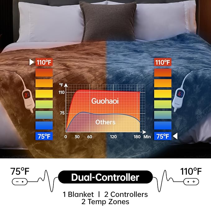 Guohaoi Heated Blanket Electric Throw, Soft Faux Rabbit Fur Electric Blanket with 10 Heating Levels 5 Sitting Timer Auto Off, Dual-Controller Heating Blankets, Machine Washable(90"×100" Dark Grey)