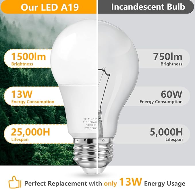 MAXvolador A19 LED Light Bulbs, 100 Watt Equivalent, Warm White 2700K, 1500 Lumens, E26 Base, Non-Dimmable, 13W Bright LED Bulbs, 4-Pack
