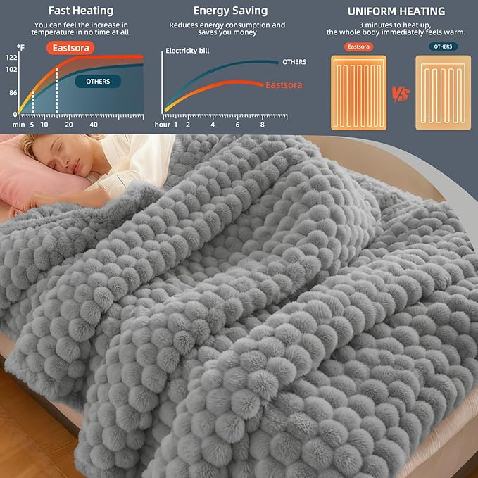 Heated Blanket Throw 50" x 60" Soft Ribbed Faux Fur Flannel Fast Heating 12 Heat Levels 1–12H Timer & Overheat Protection & Auto Shut-Off & ETL FCC & Machine Washable Heated Throw
