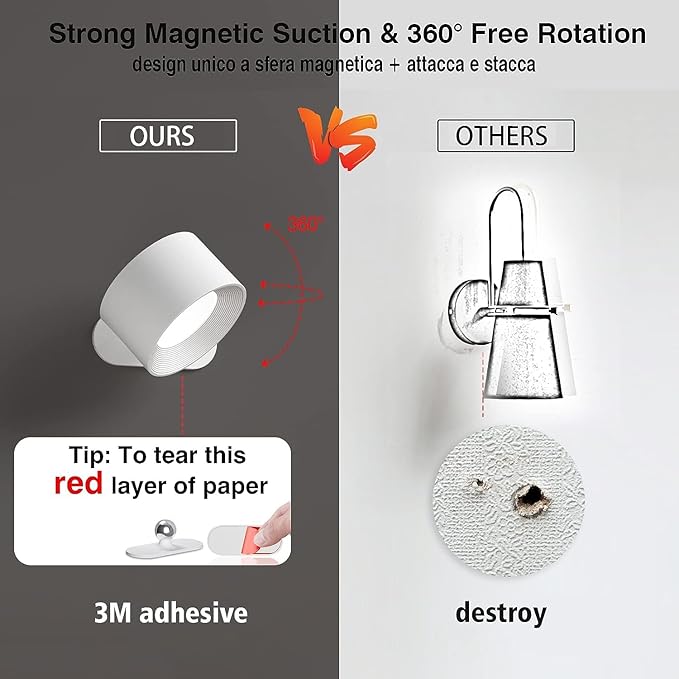 LED Wall Sconce, Wall Mounted Lamp with Rechargeable Battery Operated 3 Color Temperature & 3 Brightness Level 360°Rotate Magnetic Ball, Cordless Wall Light for Reading Bedside-White