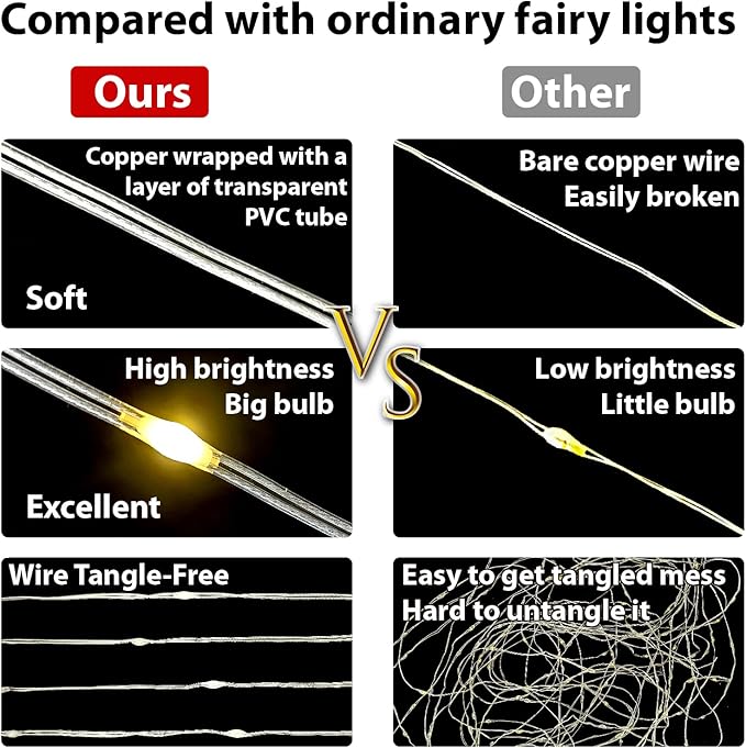 HXWEIYE 300LED Fairy Curtain Lights, 9.8x9.8Ft USB Plug-in 8 Modes Christmas String Hanging Lights with Remote for Bedroom Backdrop Wedding Indoor Wall Decor, Blue, Tangle-Free – 1 Pack