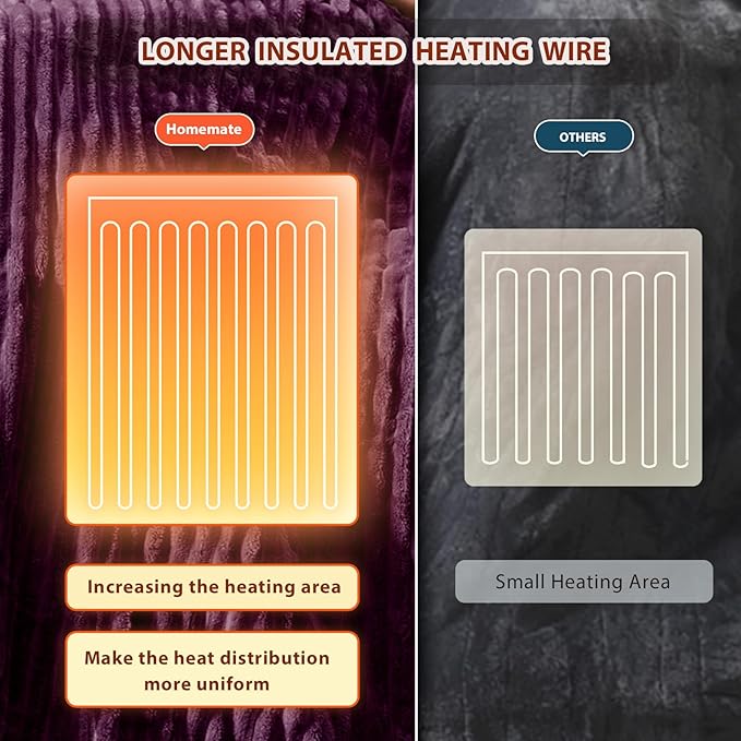 Homemate Electric Heated Blanket Queen Size - 84"x90" Heating Blanket Queen Size Dual Control 1/2/4/6/8 Hours Auto-Off 10 Heat Level Over-Heat Protection Soft Flannel Sherpa ETL Certification