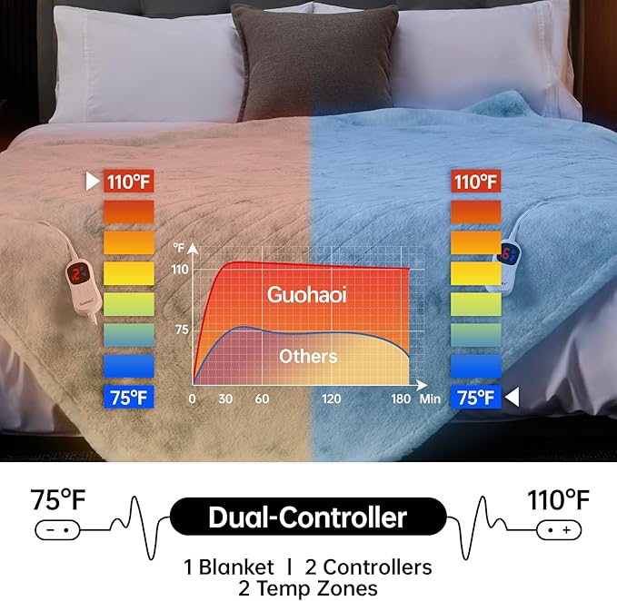 Guohaoi Heated Blanket Electric Throw, Soft Faux Rabbit Fur Electric Blanket with 10 Heating Levels 5 Sitting Timer Auto Off, Dual-Controller Heating Blankets, Machine Washable(90"×100" Blue)