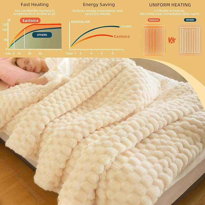 Heated Blanket Throw 50" x 60" Soft Ribbed Faux Fur Flannel Fast Heating 12 Heat Levels 1–12H Timer & Overheat Protection & Auto Shut-Off & ETL FCC & Machine Washable Heated Throw
