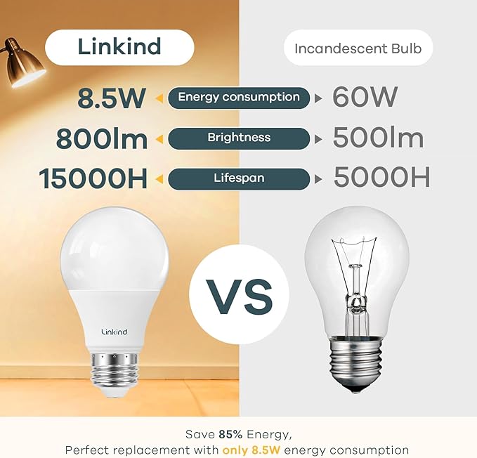 Linkind A19 LED Light Bulb, 60W Equivalent, 2700K Soft White Light Bulbs, 800 Lumens 8.5W Non-Dimmable LED Bulbs, E26 Standard Base, Energy Efficient for Bedroom Home Office, 6 Packs