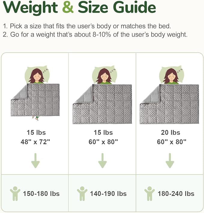 Sivio Weighted Blanket for Adults (20lbs, 60"x80" Queen Size), Cooling and Breathable Minky Heavy Blanket for 140-220lbs Men and Women All-Season Sleeping Comfort, Grey