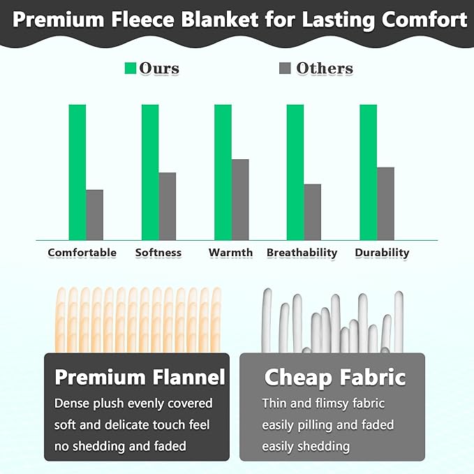 Lukeight Fleece Throw Blanket, Luxury Cozy Fuzzy Lightweight Soft Blankets for Sofa Couch Bed Car Travel and Camping (Grey, 50x60 Inches)