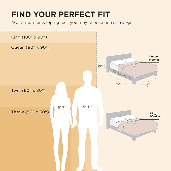 Bedsure Sherpa Blanket King Size for Bed - Super Soft, Cozy Fleece Thick Warm Blanket for Winter, GentleSoft Home Room Decor, Beige, 108x90 Inches
