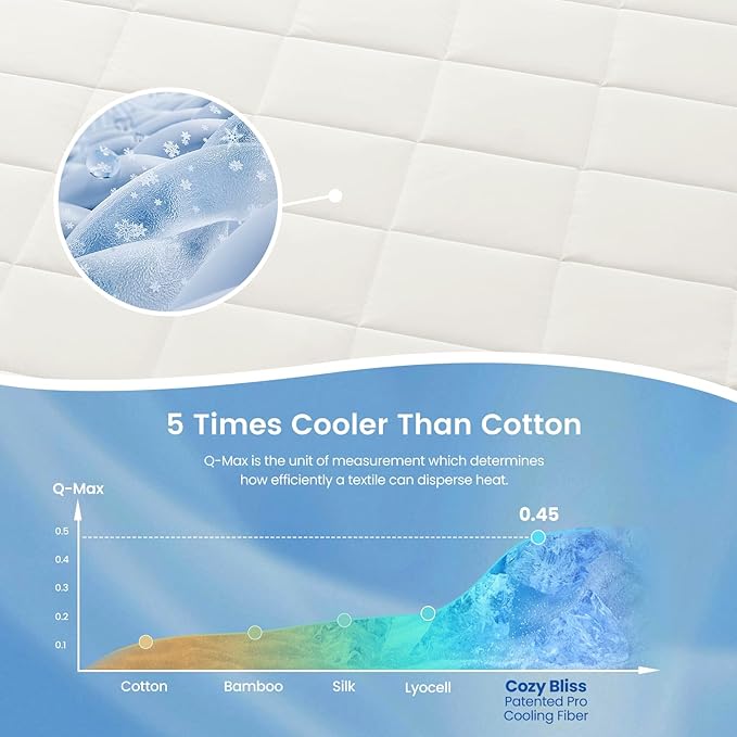 Cozy Bliss Cooling Blanket for Hot Sleepers King Size, Q-Max 0.45 Cooling Comfort, Cold Blankets for Night Sweats Sleeping, Ultra-Cool Lightweight Breathable Summer Blanket for Bed, Off White