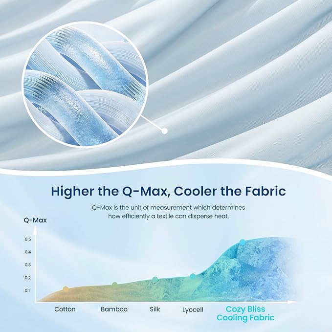 Cozy Bliss Cooling Comforter King Size, Reversible Lightweight Cooling Blankets for Hot Sleepers and Night Sweats, Q-Max>0.45 Soft Breathable Silky Smooth Summer Comforter, Cool Blue, 106"x90"
