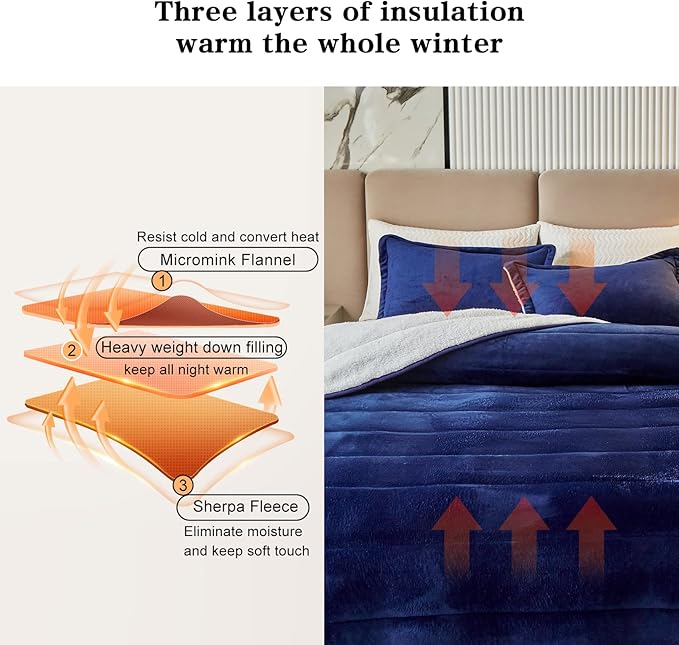3-Layer Luxury Flannel Fleece Thick Bed Blanket Full Queen Size, Soft Plush Velvet Sherpa Blanket with 2 Pillow Shams Heavy Warm for Winter, Breathable n Washable, Navy Blue