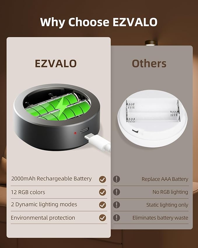 EZVALO Picture Lights for Wall, 2000mAh Rechargeable Battery Magnetic Poster Lights with 3 Color Temps & 12 RGB, Remote Dimmable Timer Painting Light, Wall Decor Light for Art Display, Frame (3 Pack)