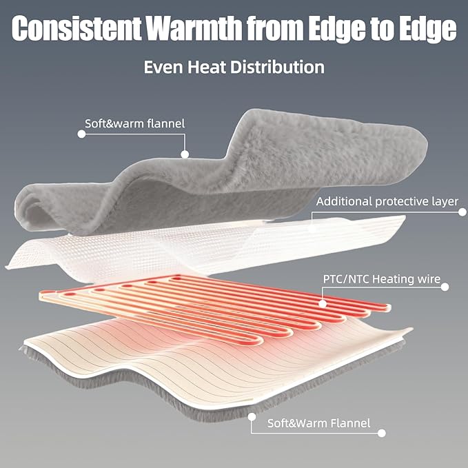 Heated Blanket Throw 50" x 60" Soft Ribbed Faux Fur Flannel Fast Heating 12 Heat Levels 1–12H Timer & Overheat Protection & Auto Shut-Off & ETL FCC & Machine Washable Heated Throw