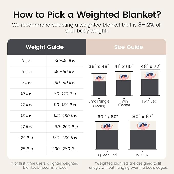 Super Fuzzy Soft Fleece Sherpa Weighted Blanket 20 lbs for Adults, 3D Imitation Turtle Shell Luxury Weighted Throw for Better Sleep, Dual Sided Cozy Heavy Blankets for Couch Bed, Black, 60" x 80"