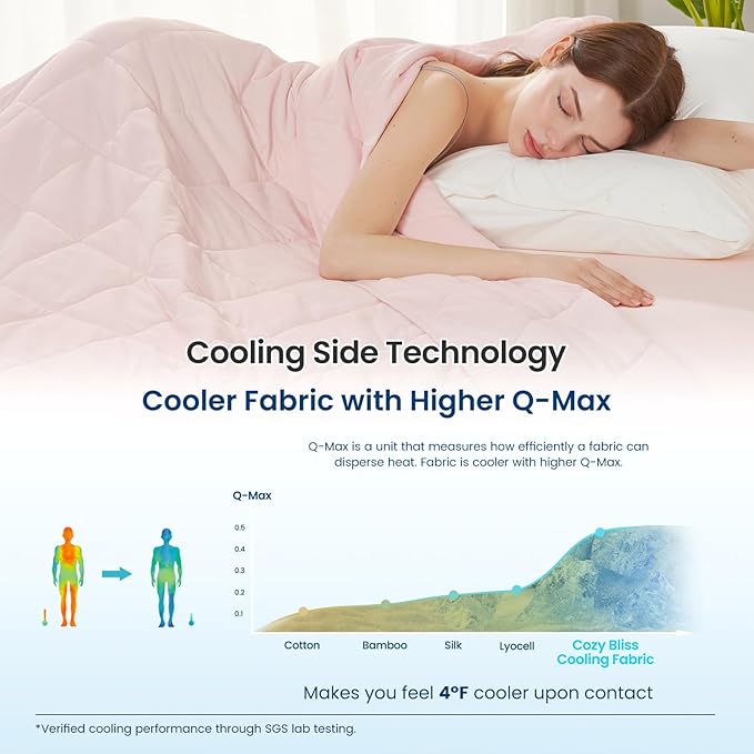Cozy Bliss Cooling Throw Blanket for Hot Sleepers 50"x70", Q-Max 0.45 Cooling Comfort, Cold Blankets for Night Sweats Sleeping, Ultra-Cool Lightweight Breathable Summer Blanket for Couch Bed, Pink