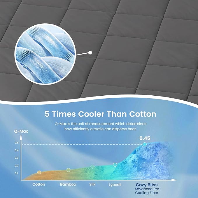 Cozy Bliss Cooling Blanket for Hot Sleepers King Size, Q-Max 0.45 Cooling Comfort, Cold Blankets for Night Sweats Sleeping, Ultra-Cool Lightweight Breathable Summer Blanket for Bed, Charcoal Grey
