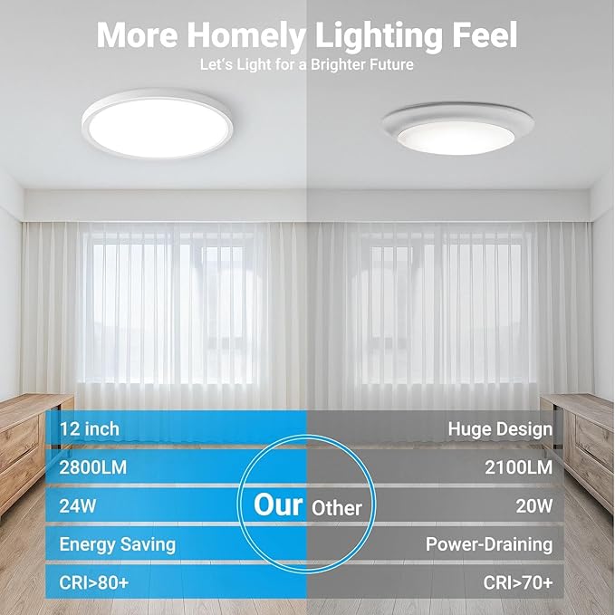 8 Pack LED Flush Mount Ceiling Light,12Inch 24W,3000K/3500K/4000K/5000K/6500K 5 Color Temperatures Ceiling Light Fixture for Kitchen Porch Hallway Bedroom Bathroom and Closet,White