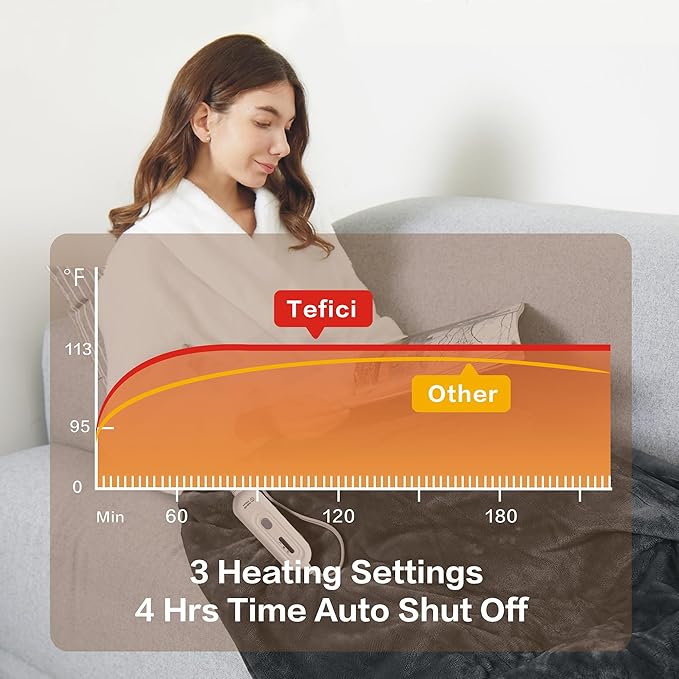 Tefici Electric Heated Blanket Throw, Super Cozy Soft 2-Layer Flannel 50" x 60" Heated Throw with 3 Heating Levels & 4 Hours Auto Off, Machine Washable, ETL&FCC Certified, Home Office Use,Black