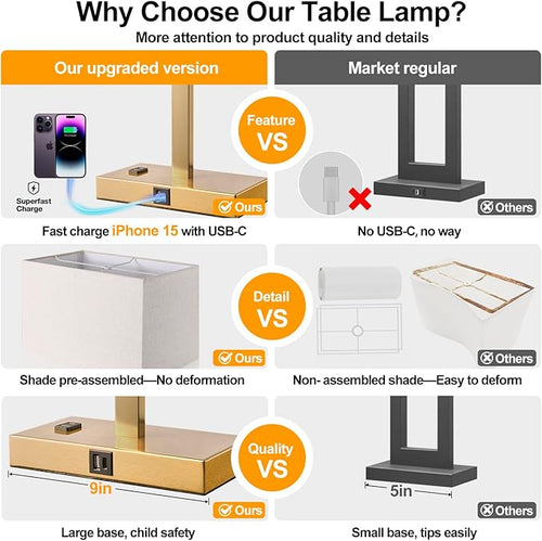 21" Touch Bedside lamps with 2 USB & AC Outlets, 3-Way Dimmable Bedside Table Lamps Set of 2 for Bedroom Living Room Office Reading, White Shade Lamps for Night Stands, 2700K LED Bulbs Included