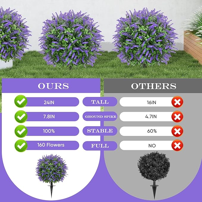 Artificial Topiary Bushes for Outdoors with Spike, Boxwood Ball Fake Shrubs UV Resistant Faux Plants for Indoor Outdoor Fall Thanksgiving Halloween Decor (Lavender Boxwood Purple-2 Packs)