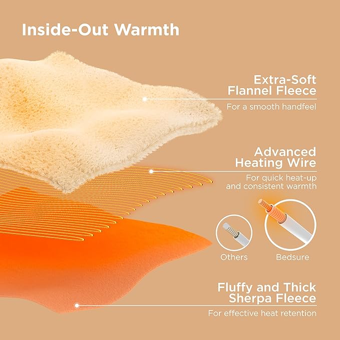 Bedsure Christmas Heated Blanket Throw - Soft Flannel Sherpa Electric Blanket with Pet Pattern, Heated Throw as a Gift, with 6 Heating Levels, 4 Time Settings, and 3-Hour Auto-Off (50x60 inches)