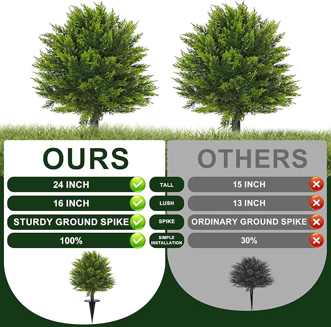 2 Pack 24”Artificial Topiary Ball Tree with Spike Soft Cypress Realistic Faux Cedar Pines Spring Trees UV Rated Fake Shrubs for Spring Pot Fillers Front Door Porch Indoor Outdoor Decor